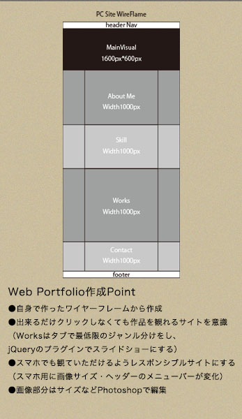 Works